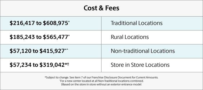 Pricing table